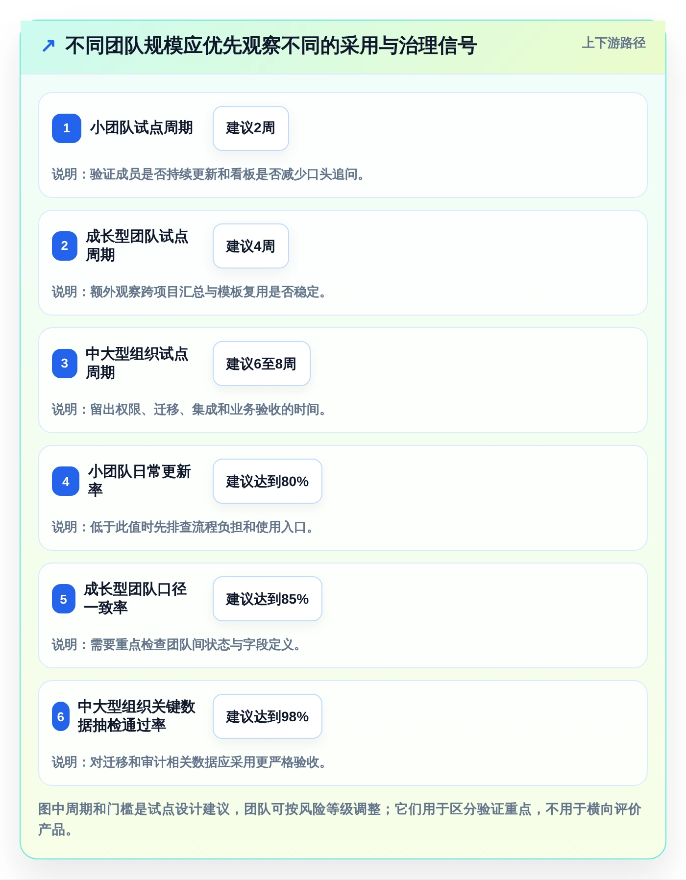 项目管理必备:2026年6大热门工具包管理工具对比分析