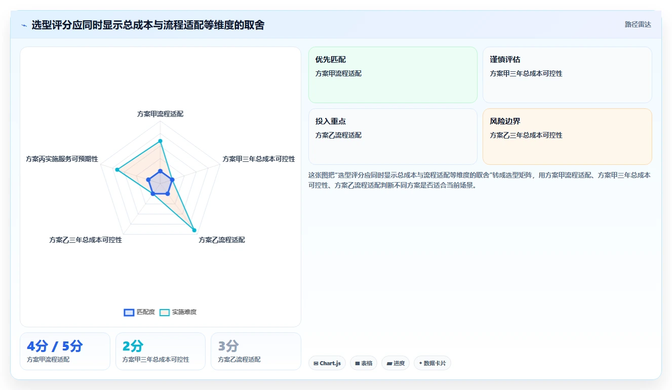 2026年生活消费行业研发管理系统性价比深度测评：哪家最值得选？