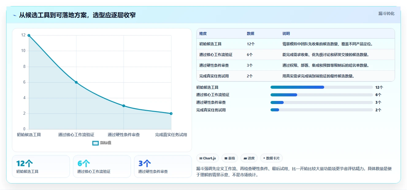 2026年知名的产品管理软件推荐：团队选型与功能对比指南