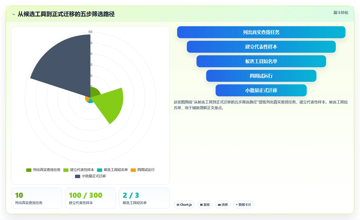 告别文件混乱：2026年Mac用户必备的5款顶级文档管理工具