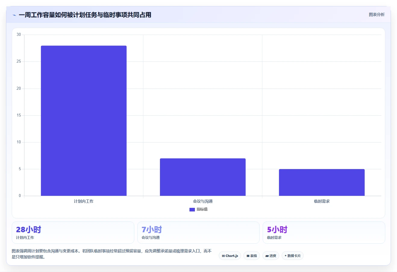 项目管理新趋势:2026年最受欢迎的5大周计划表管理软件