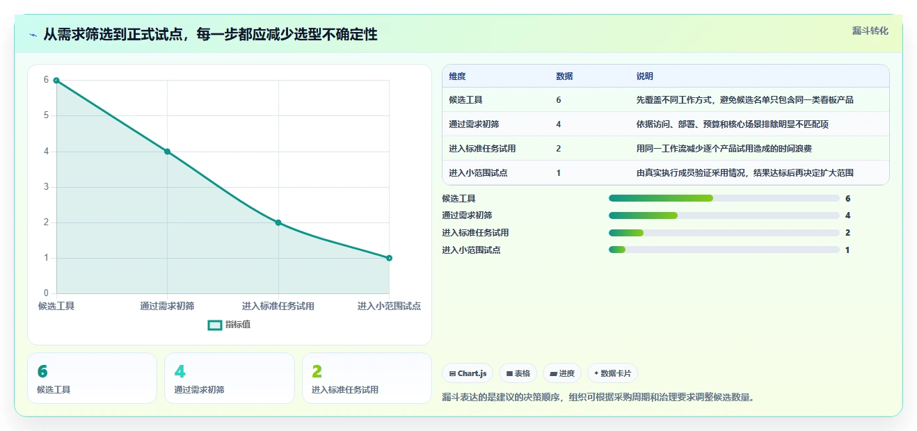 2026年项目管理利器：6款日常项目管理工具全面对比