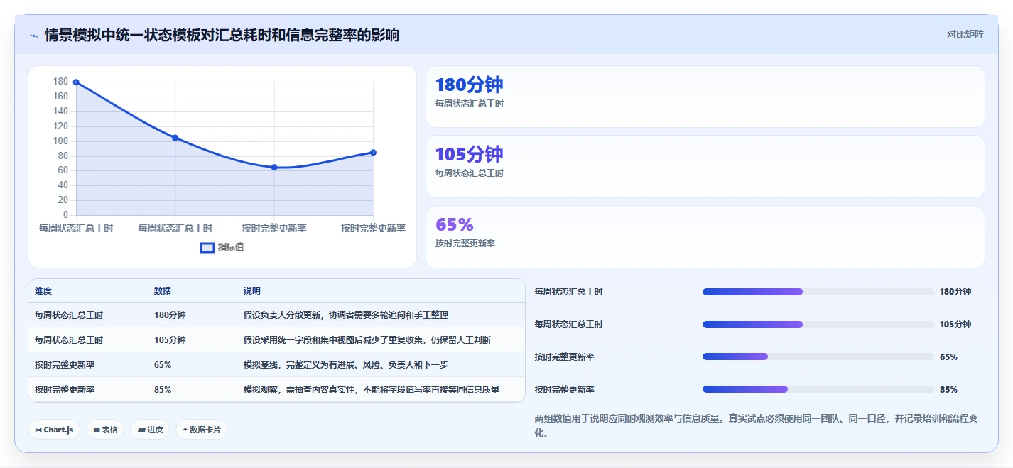 2026年安全的项目管理软件哪个更高效？五款主流工具深度测评