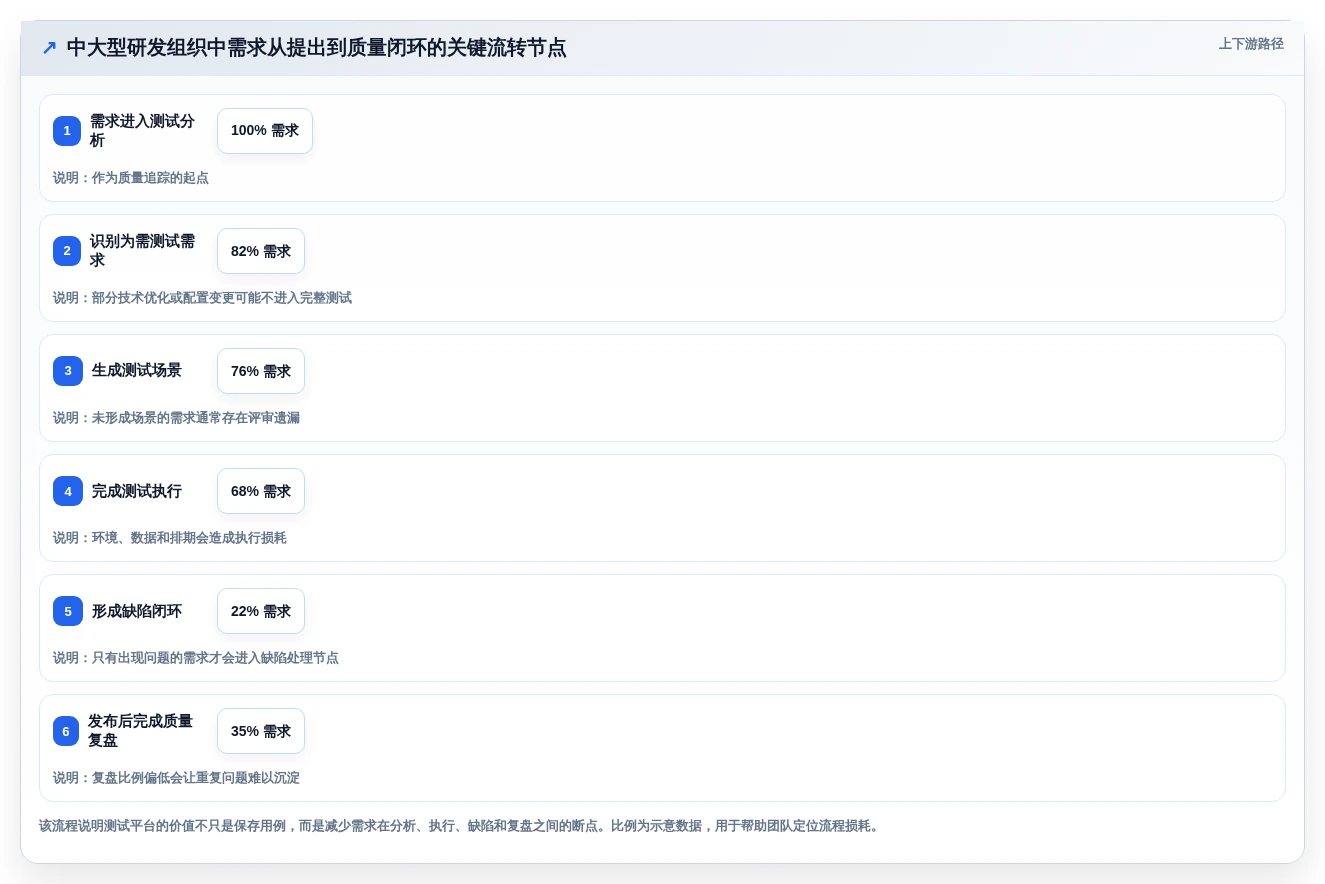 腾讯测试用例管理平台选型指南：2026年7款热门工具深度对比