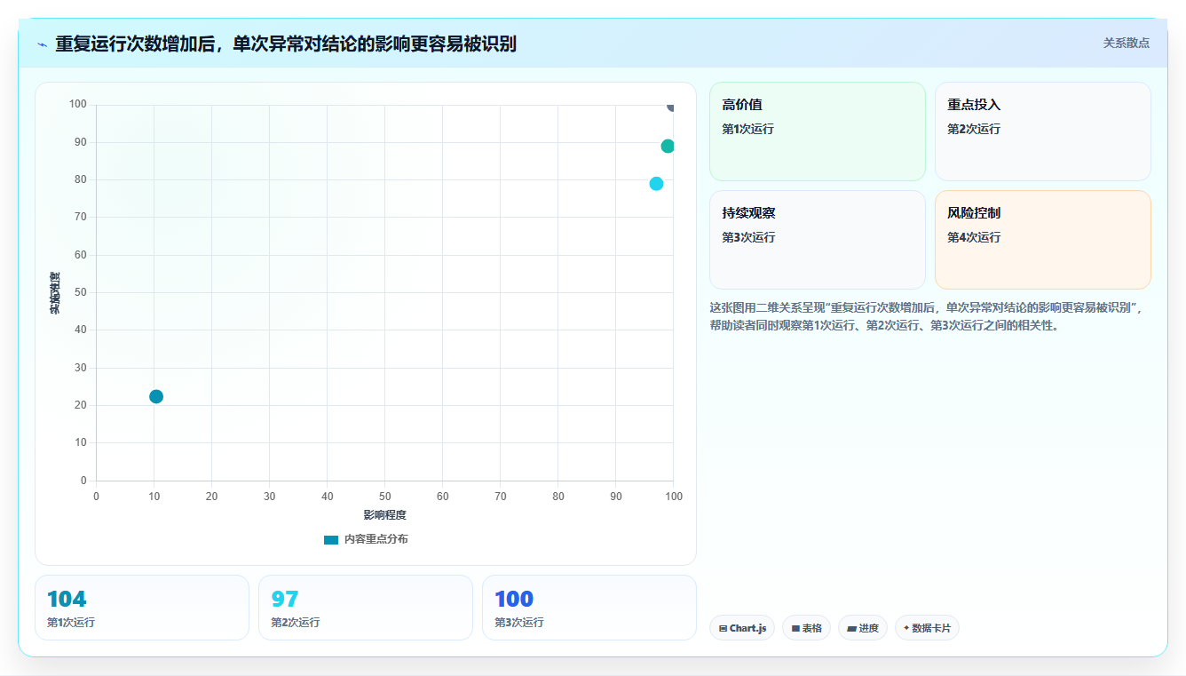 2026年游戏优化必备：7款顶级游戏帧数测试软件深度对比