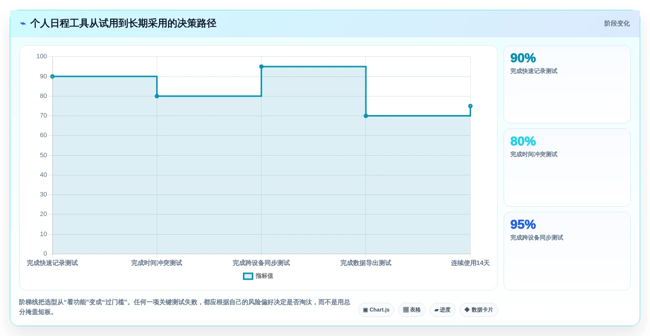 2026年效率之选:6款顶级个人日程管理软件全面对比