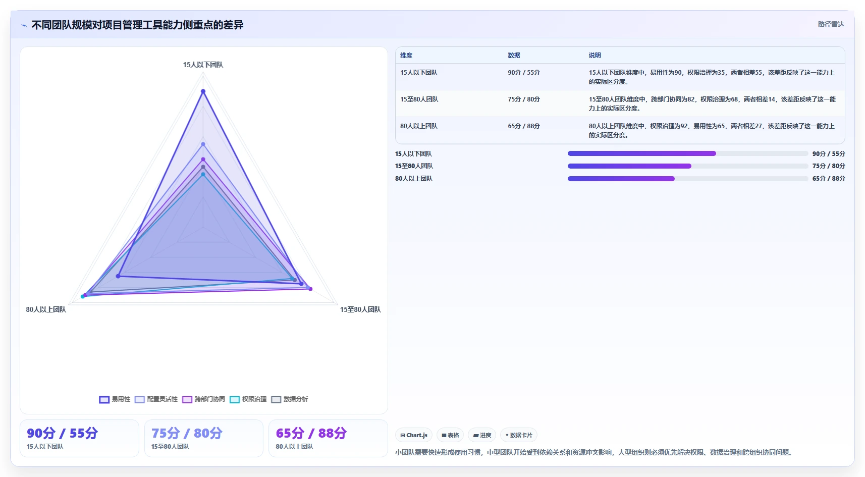 2026项目管理工具哪家好？多维度对比测评帮你精准选型