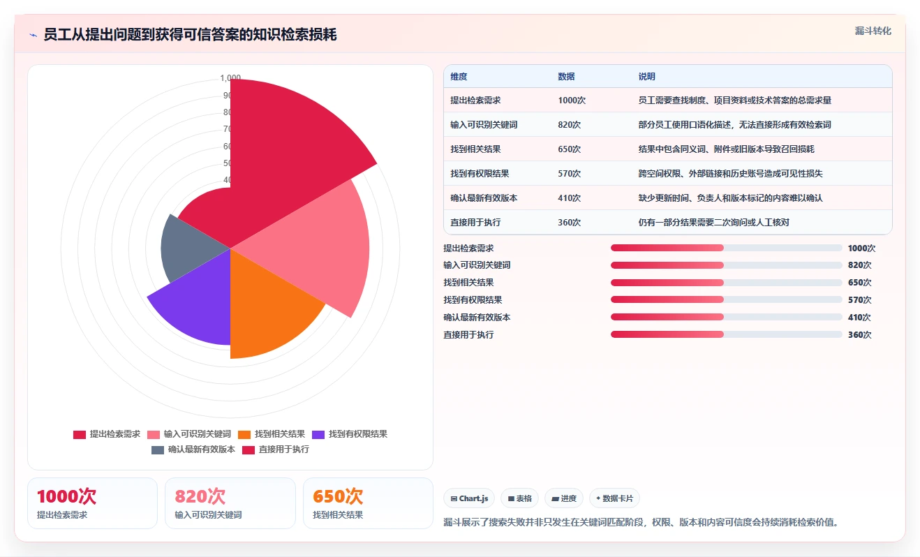 选对工具事半功倍:2026年文档搜索管理系统top5推荐