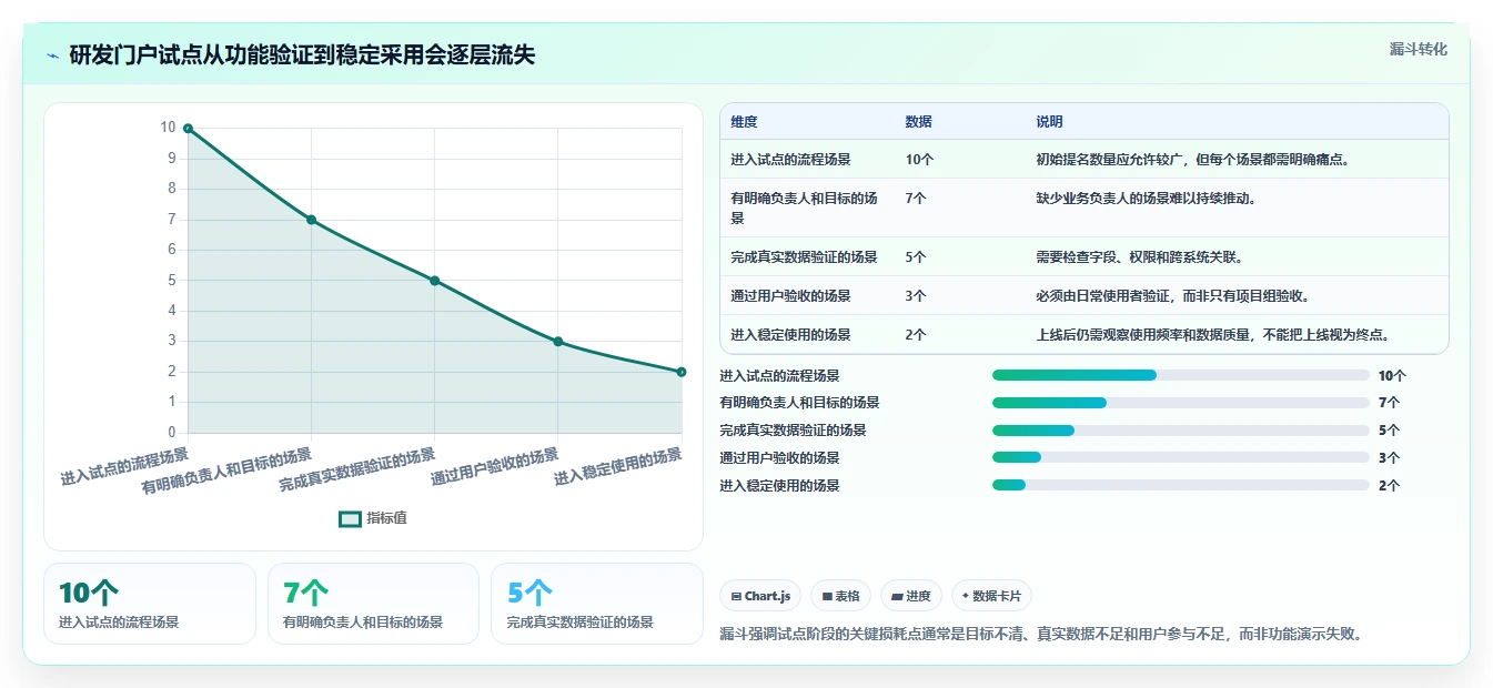 项目管理新选择：2026年最值得投资的5大研发管理门户