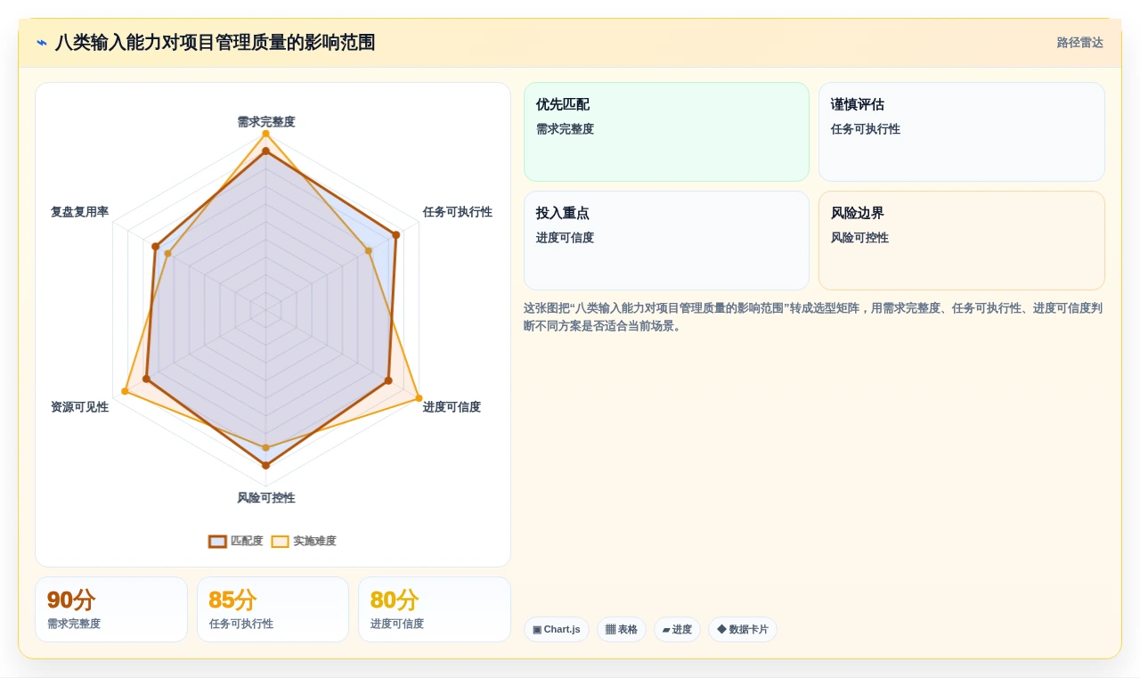 项目管理新趋势：2026年不可错过的8大输入框的测试推荐