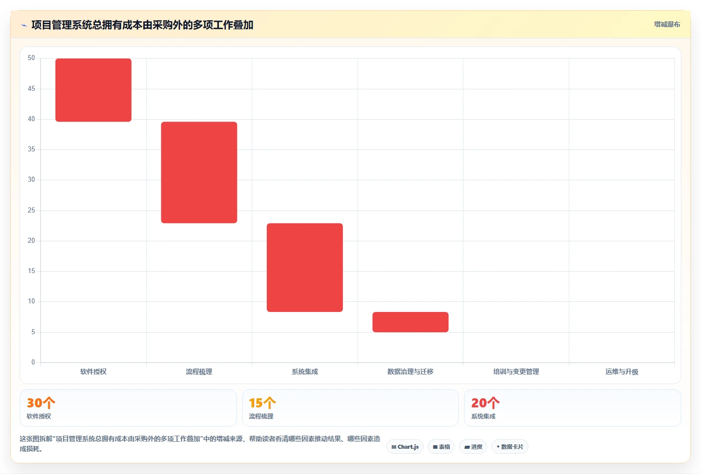 2026年芯片研发效率新突破:6款芯片企业项目管理系统知乎热议工具大盘点