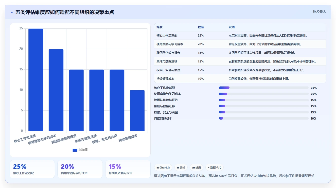 告别Jira！2026年5款创新项目管理工具深度评测