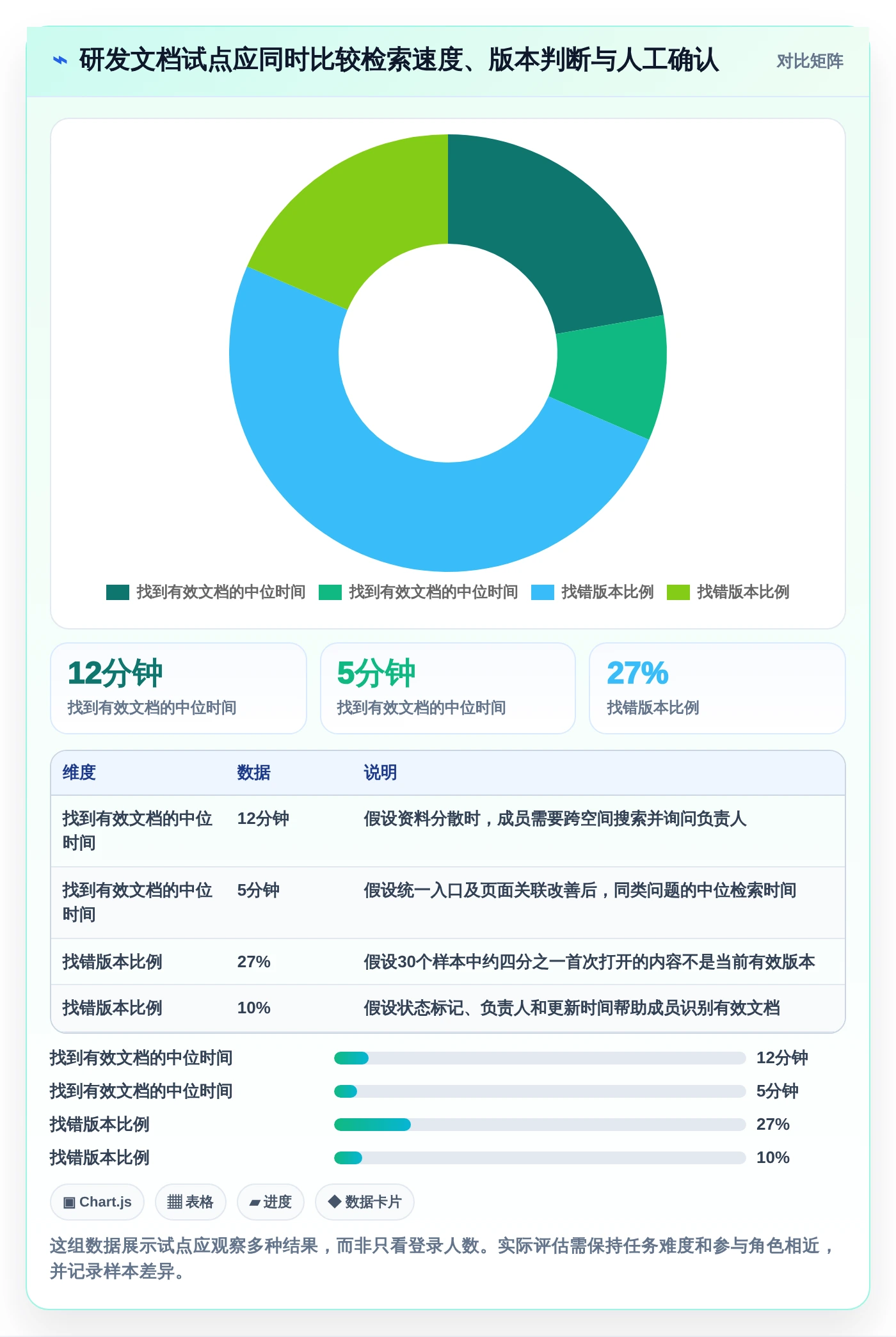 项目管理新趋势：2026年5大好用的文档系统推荐