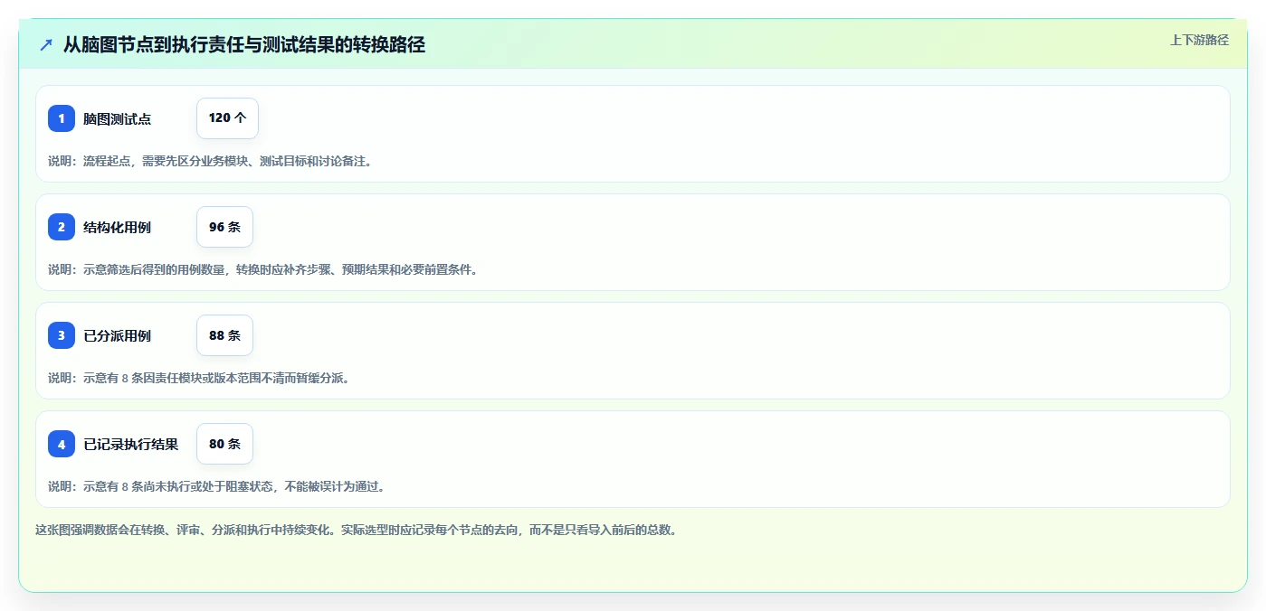 2026年重磅推荐：6款顶级xmind能上传并执行的管理测试用例的软件工具对比