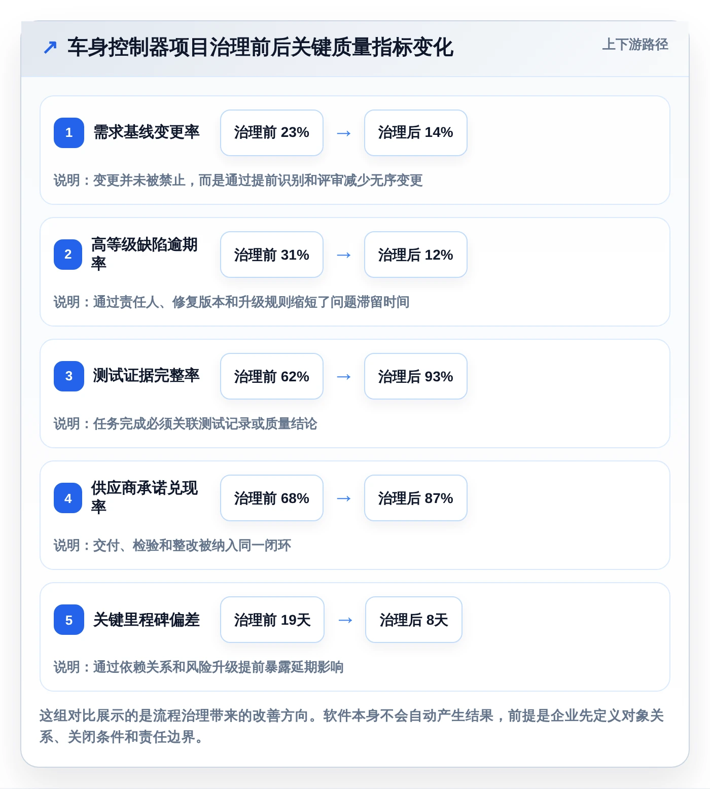 项目经理必看:2026年最受欢迎的5款汽车项目管理软件推荐
