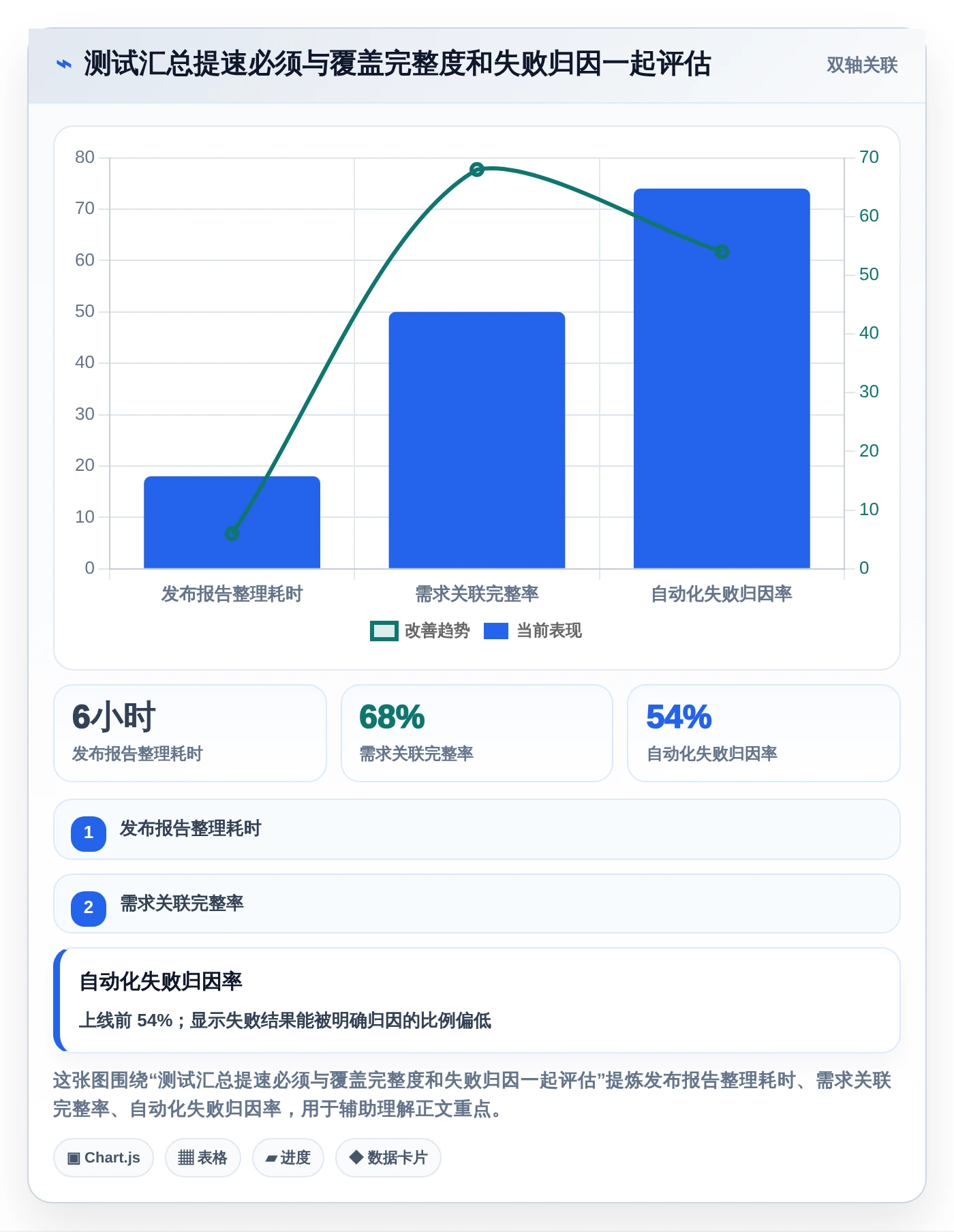 2026年效率之选:6款顶级敏捷测试用例管理工具深度对比