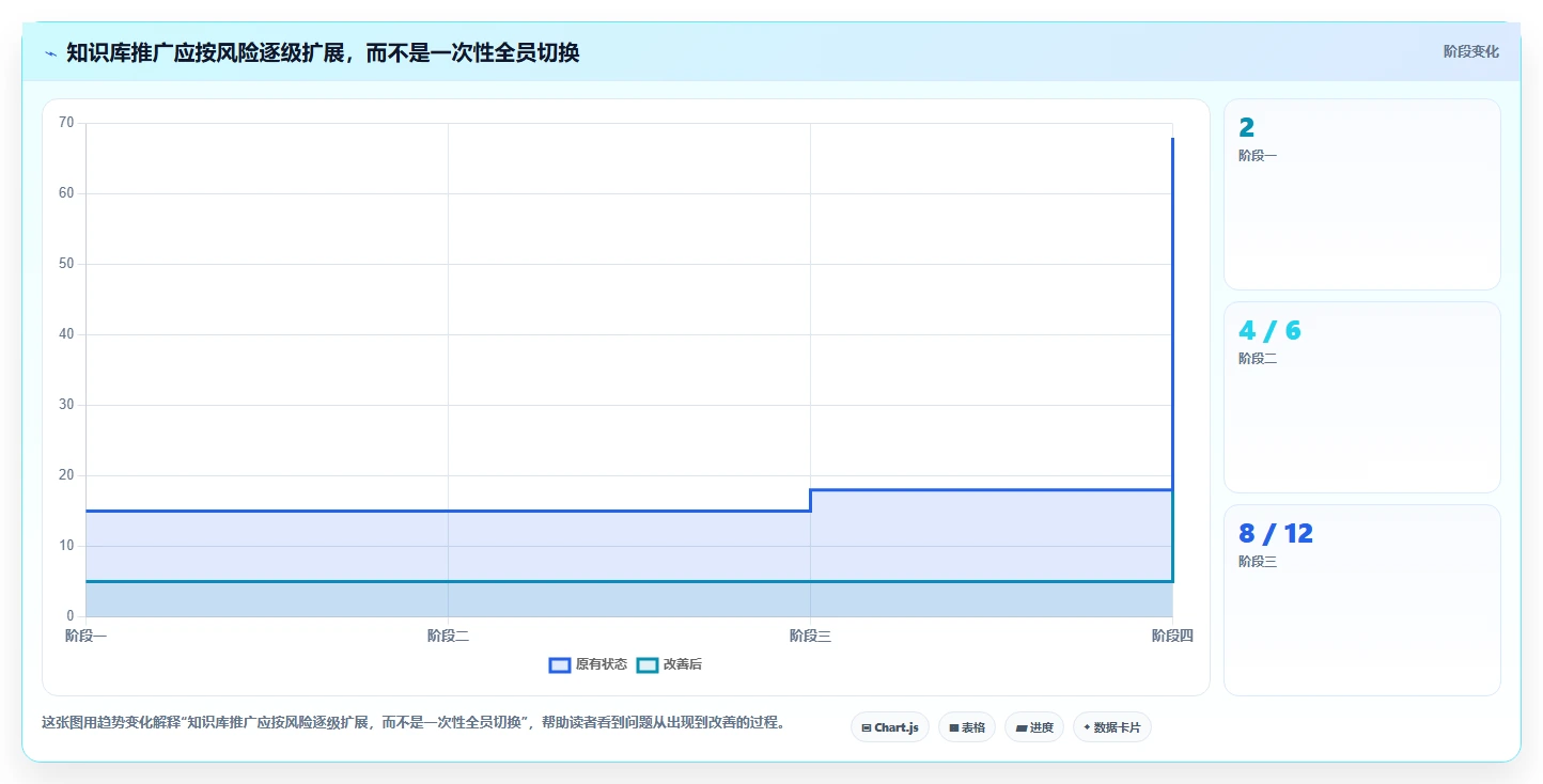 打造高效团队:2026年最值得投资的5款知识库和wiki系统