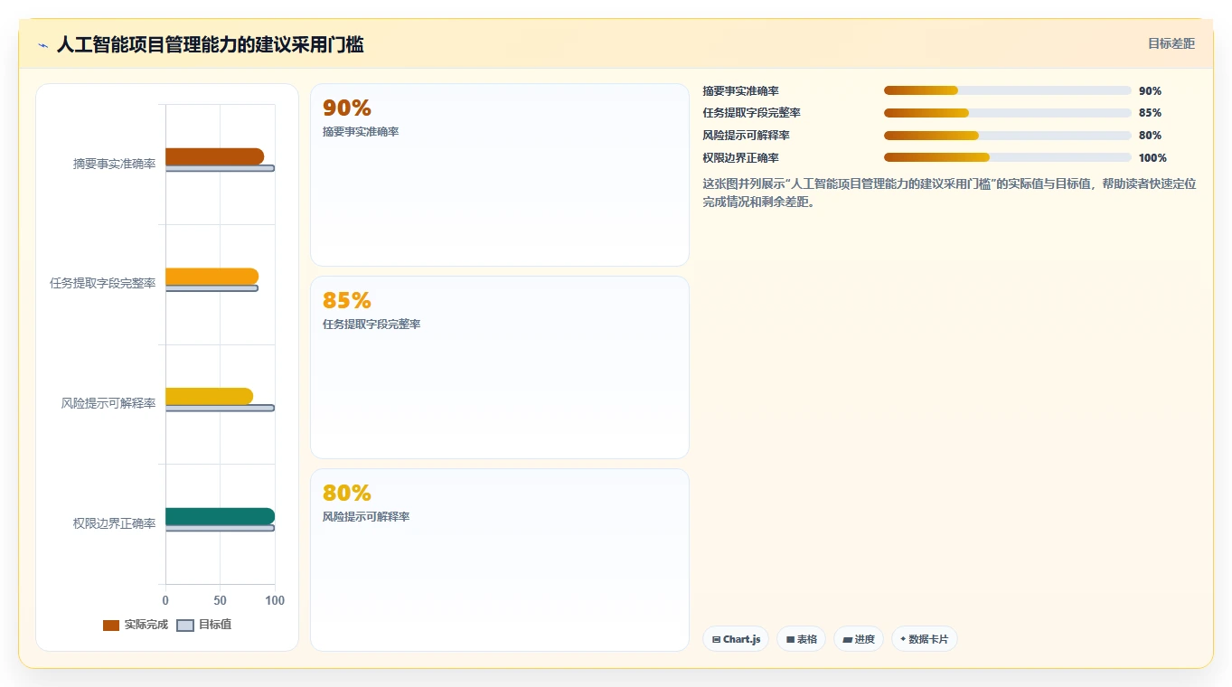 2026主流项目管理工具有哪些?多场景选型测评与避坑指南