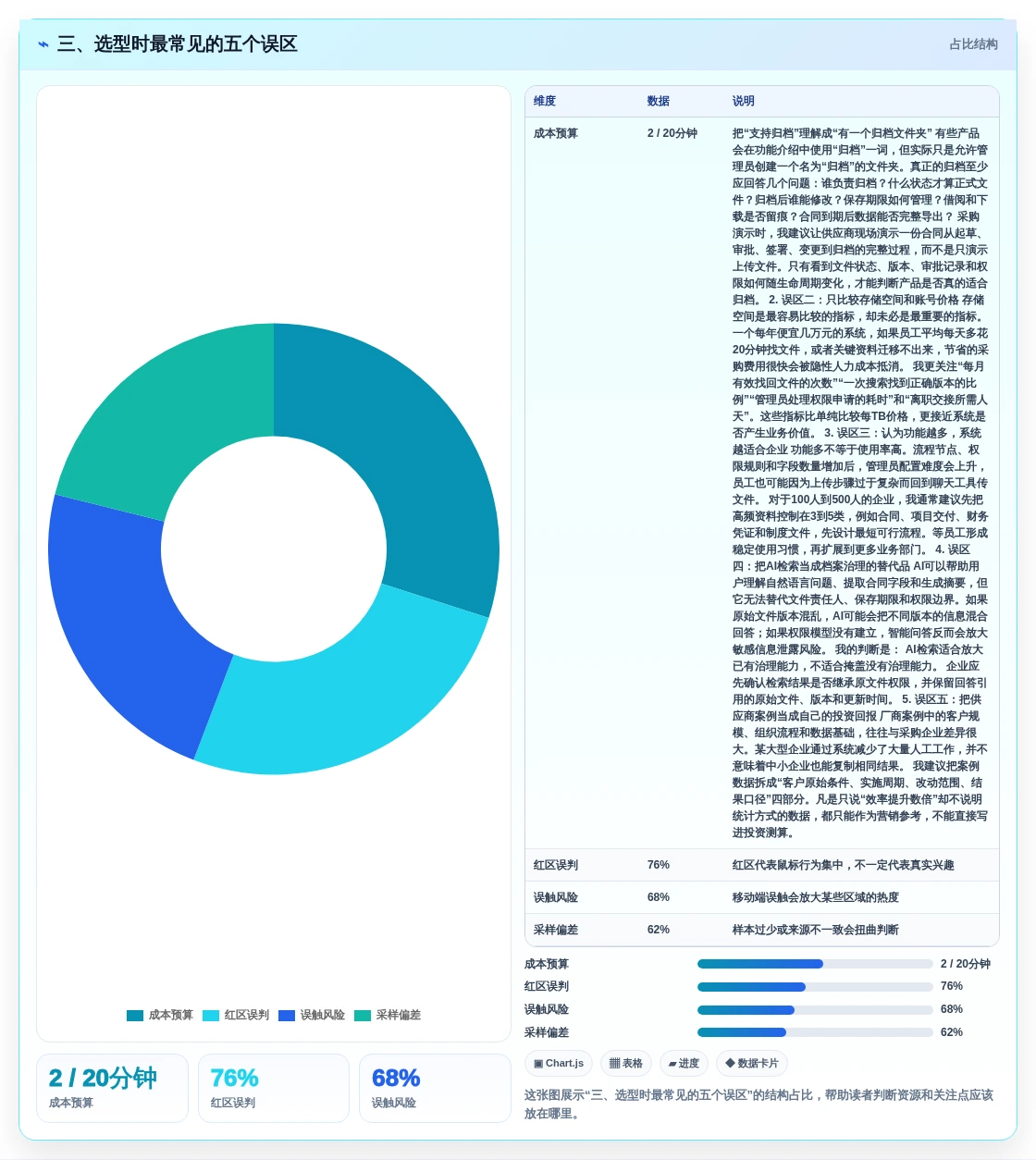 三、选型时最常见的五个误区