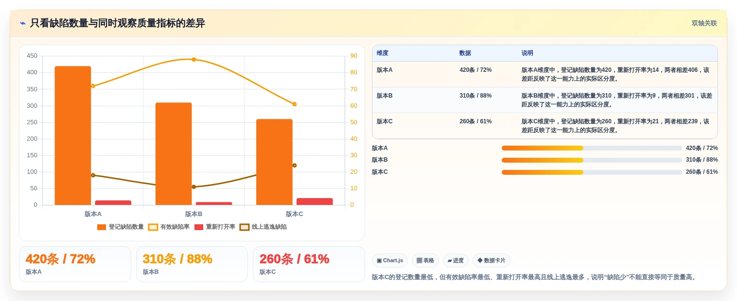 项目管理新趋势:2026年7款顶级dts软件缺陷测试系统深度评测