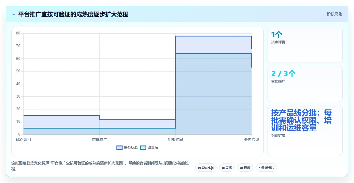 提升团队效率！2026年值得关注的7款软件协同开发平台推荐