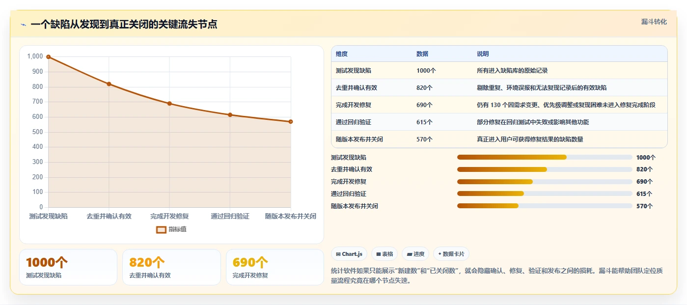 2026年必备:6大bug统计软件全面对比,哪款最适合你的团队?