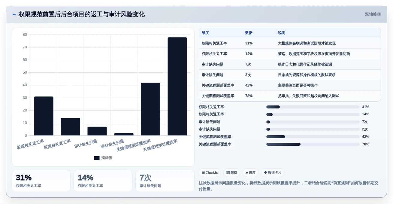 提升开发效率:2026年最受欢迎的7个Laravel管理系统解决方案