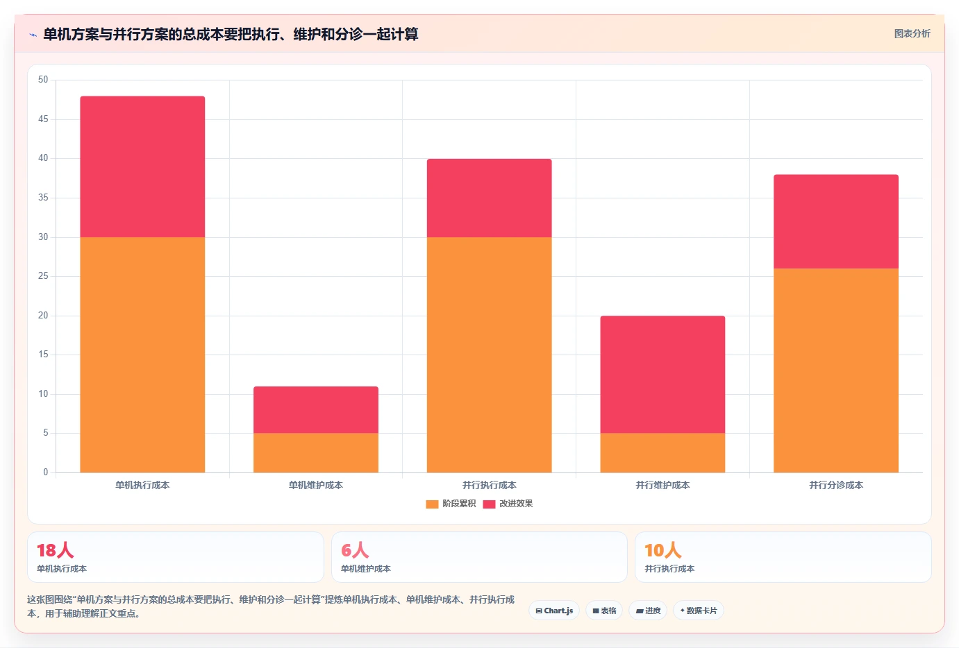 选对工具事半功倍：2026年模糊测试的测试用例选型指南