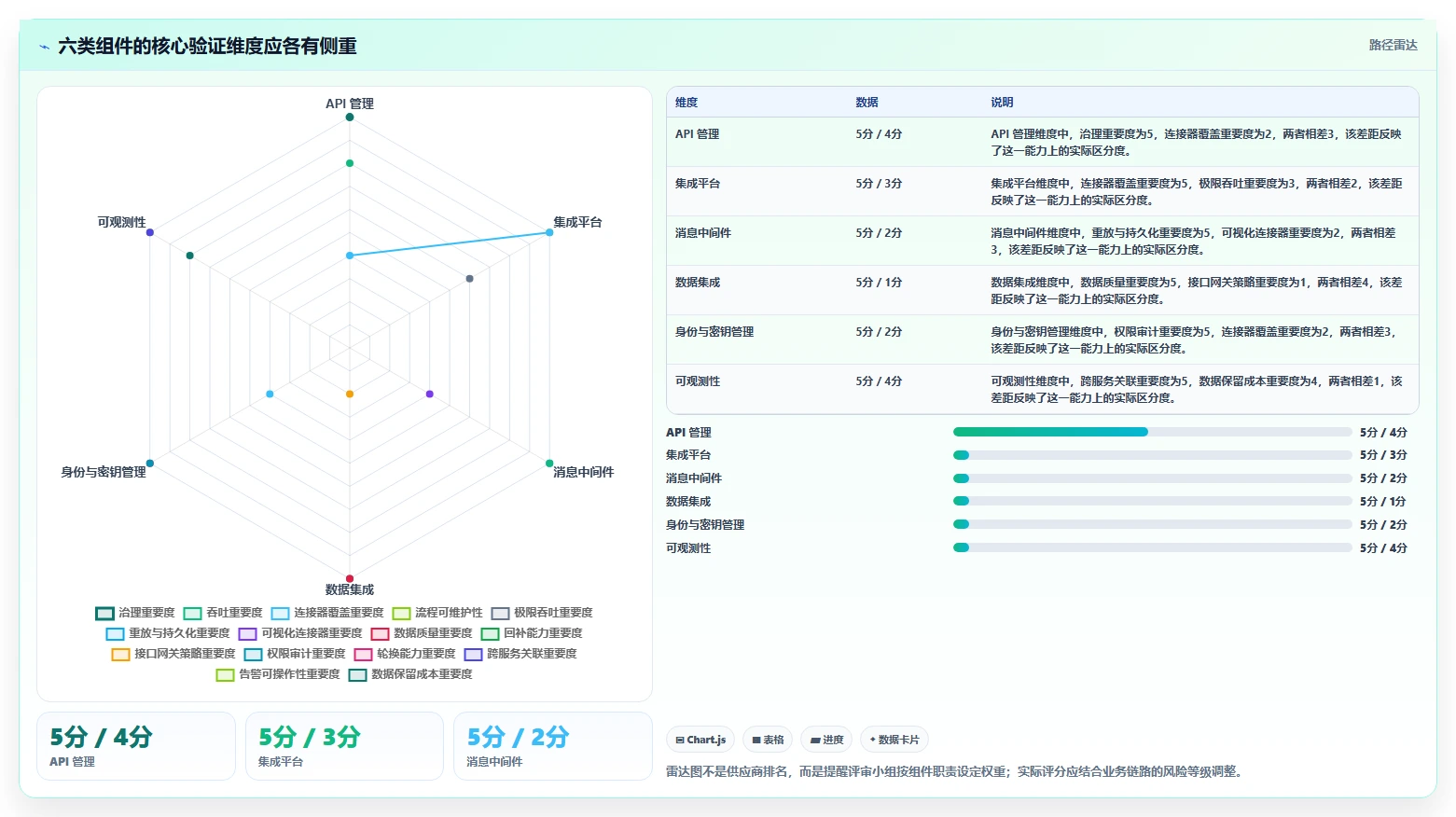 2026年必备:6大集成软件资料组件的系统工具对比与选型指南