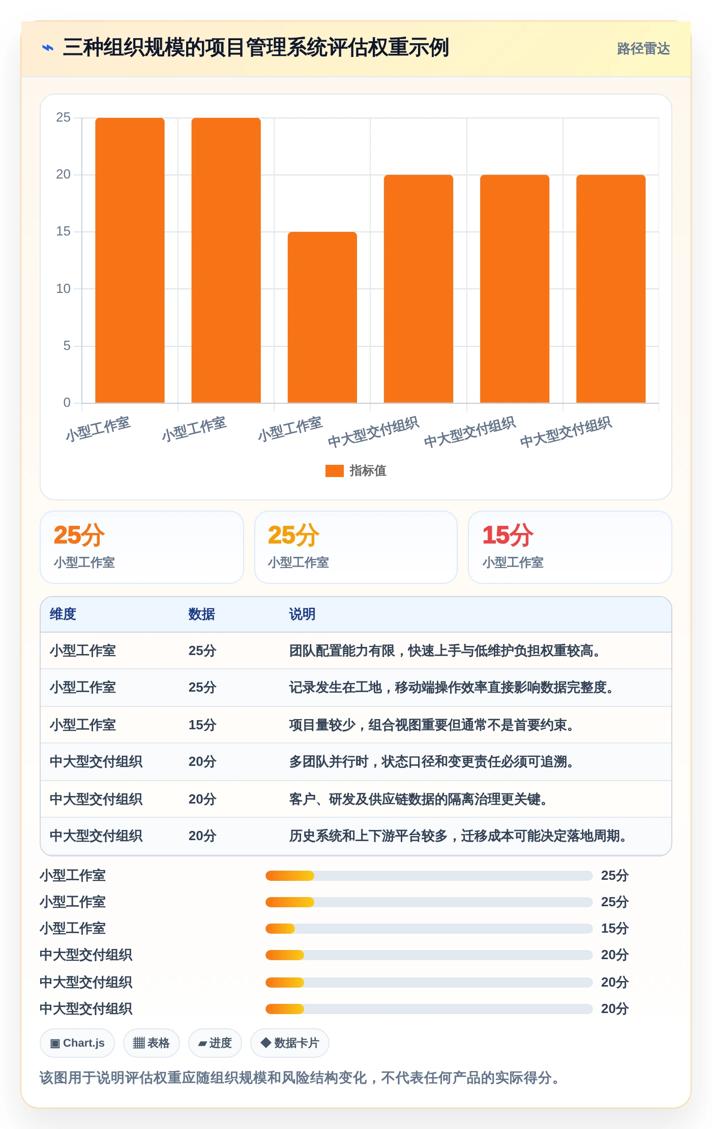 智能家装时代来临:2026年7款革新性项目管理系统深度对比