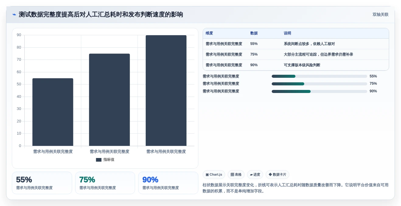 腾讯测试用例管理平台选型指南：2026年7款热门工具深度对比
