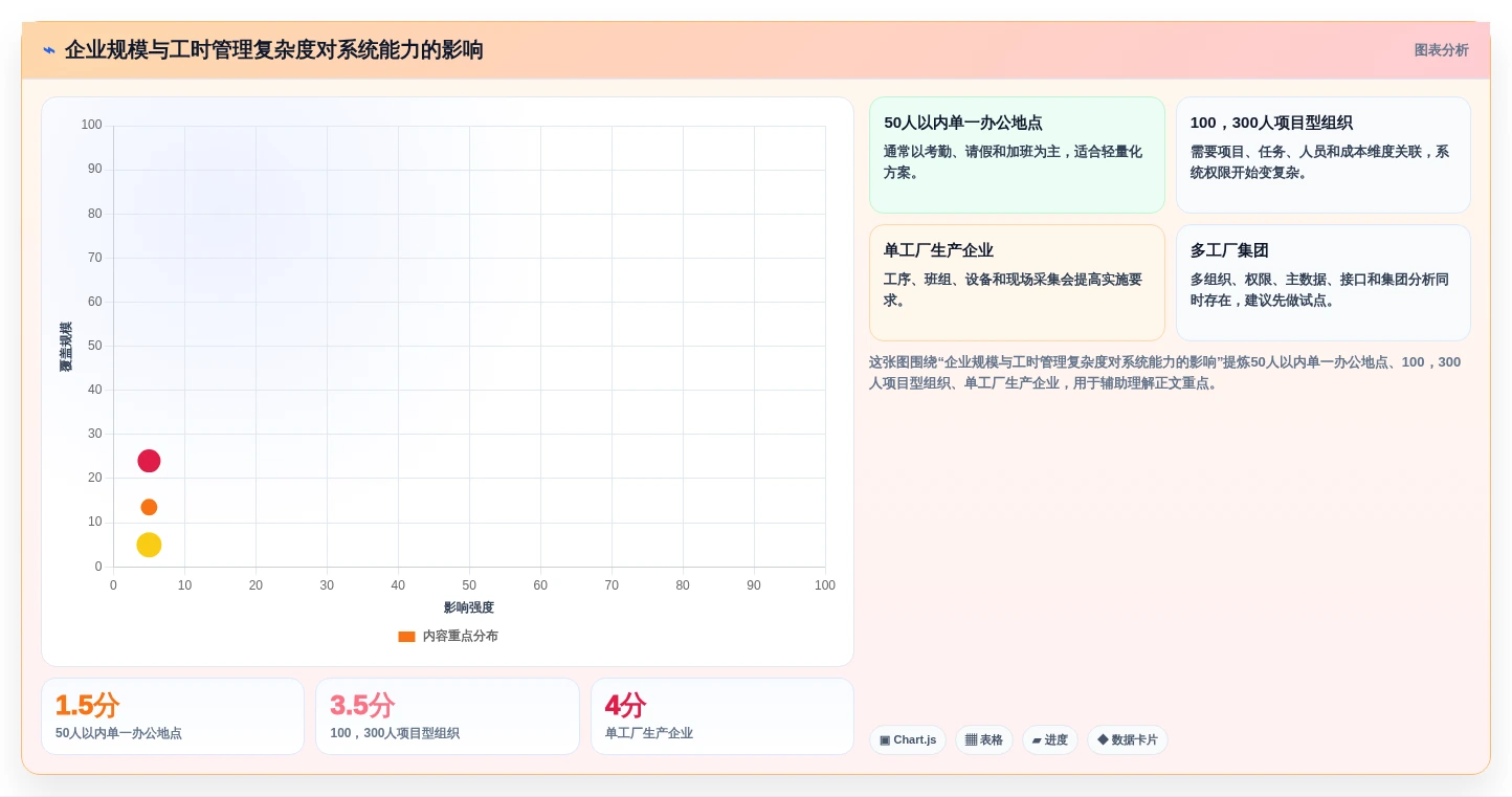 如何选择合适的企业工时管理系统?2026年最新选型指南