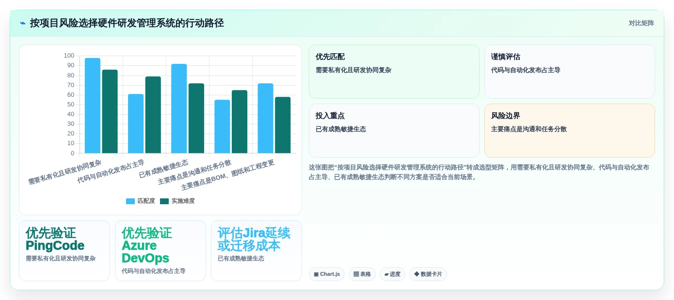 选对工具事半功倍:2026年硬件项目管理系统TOP5推荐