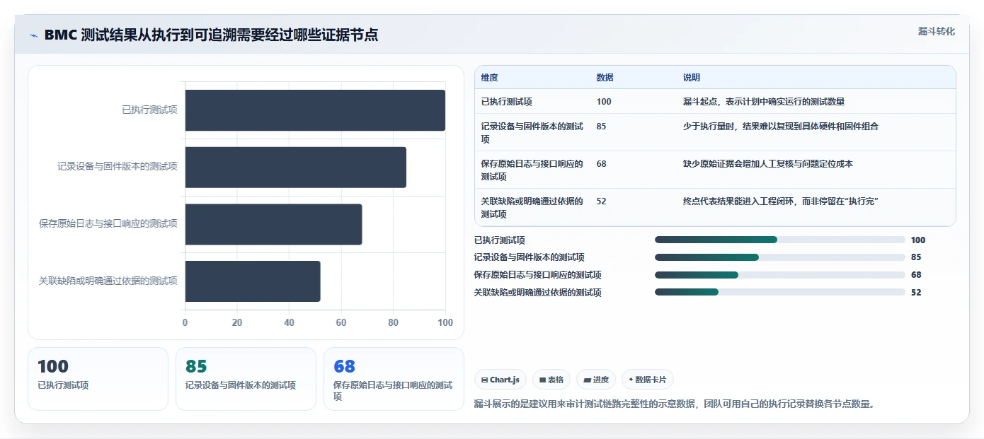 选对bmc测试用例工具事半功倍：2026年最新7大推荐