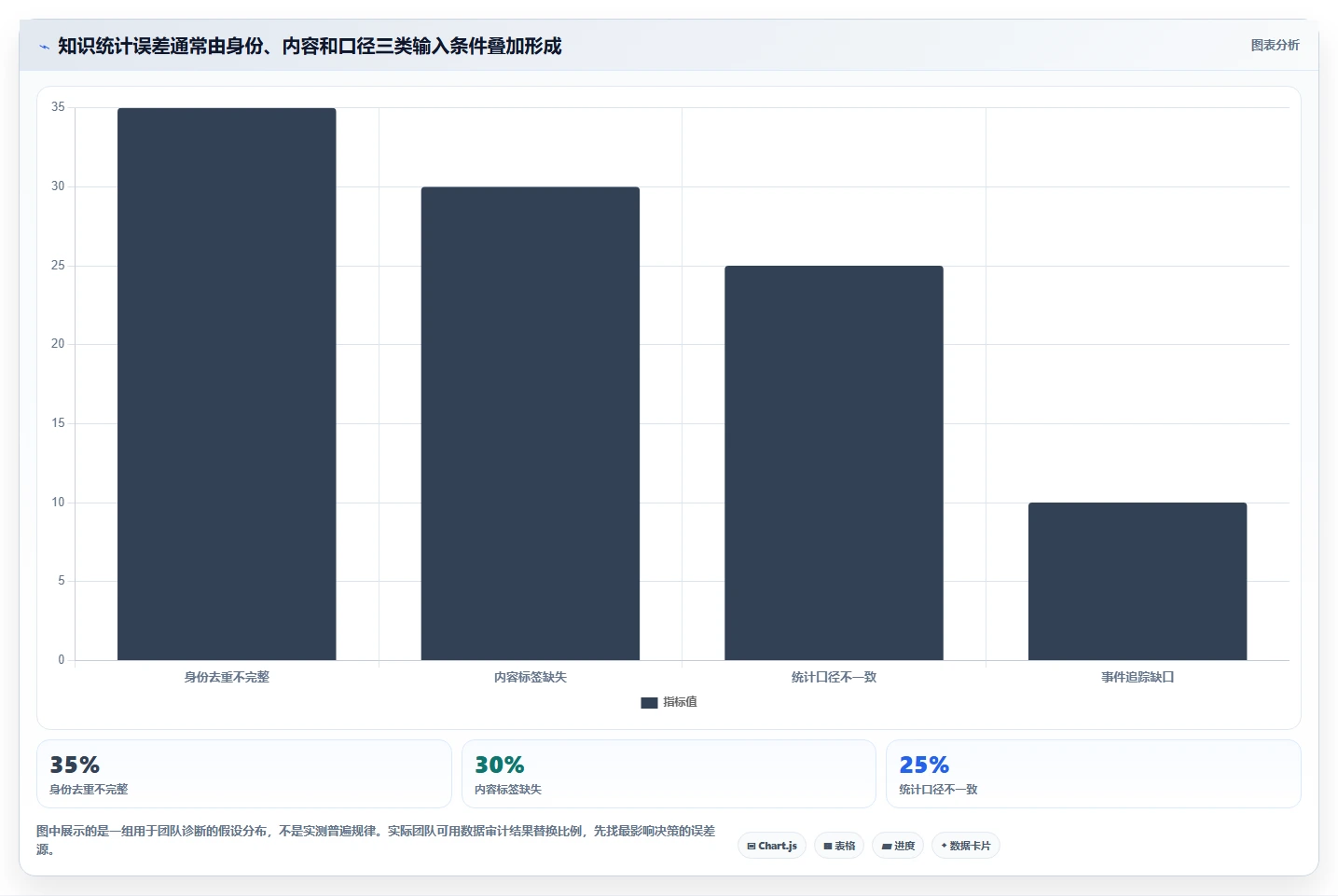 2026年知识库统计工具大盘点：6款提升效率的顶级选择