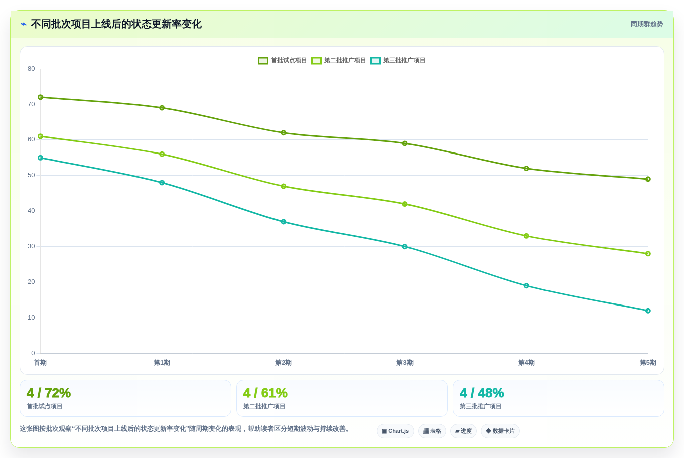 如何选择最适合你的财政项目管理平台?2026年8大工具对比分析