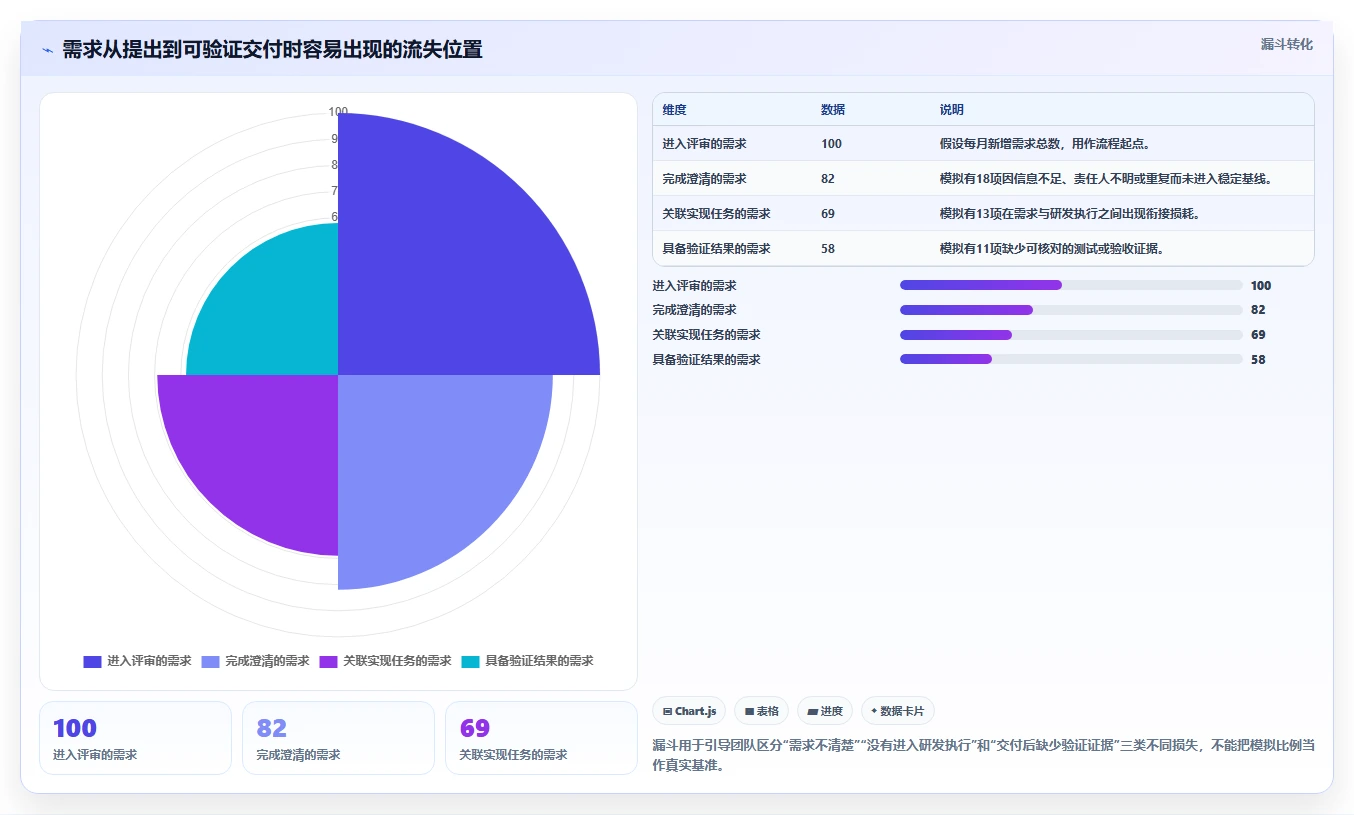 研发效率提升指南：2026年最值得投资的5款polarion需求管理工具
