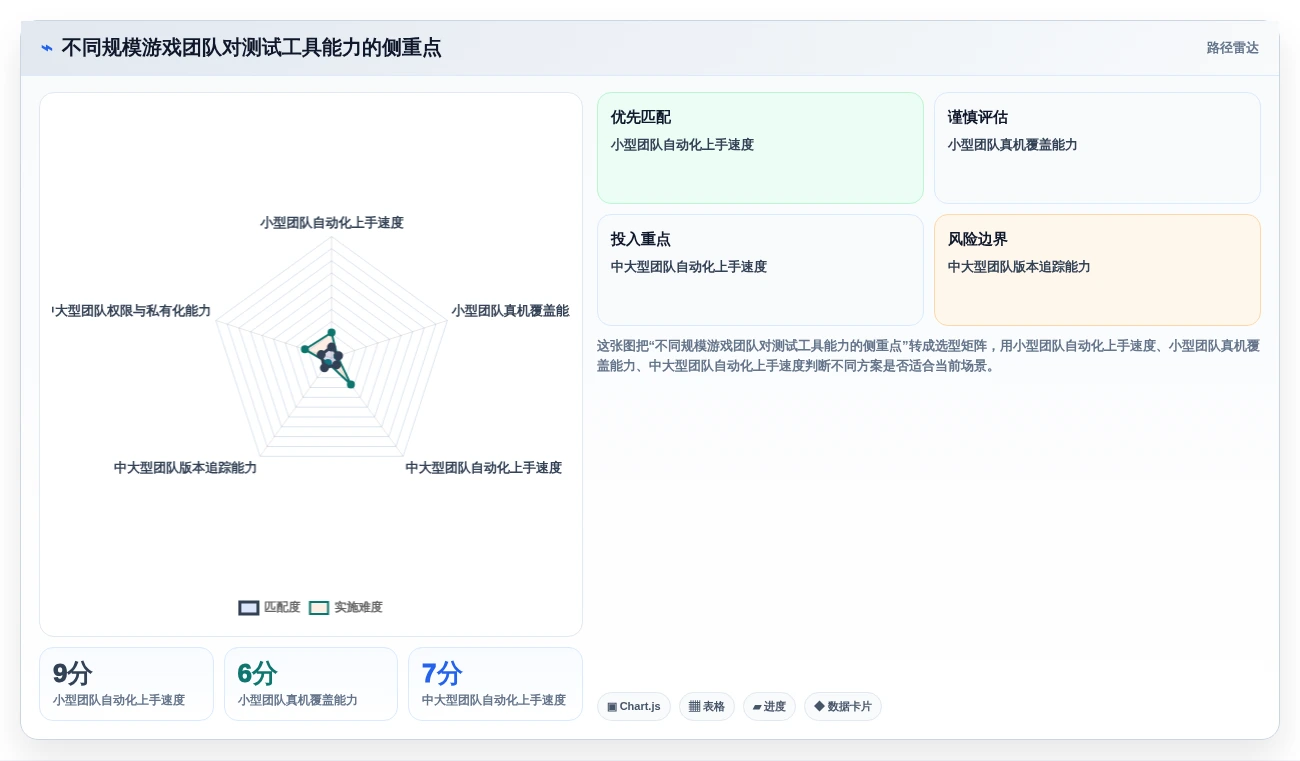 游戏测试工具选型指南：2026年不可错过的8款新秀