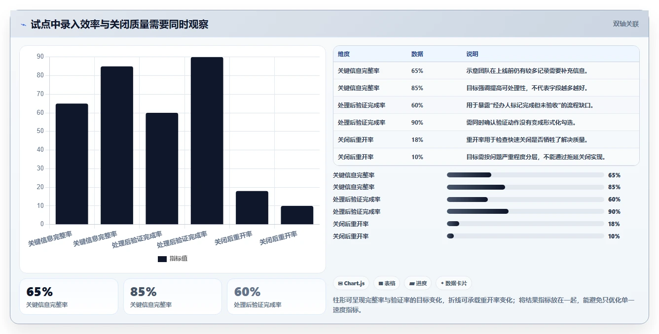 2026年效率神器：6款问题清单管理软件工具深度对比