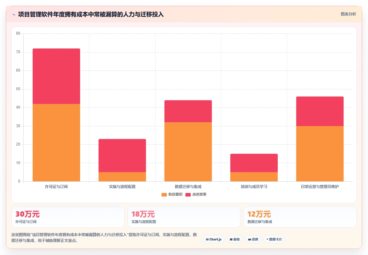 2026年项目管理利器:6款顶尖后期管理软件全面对比