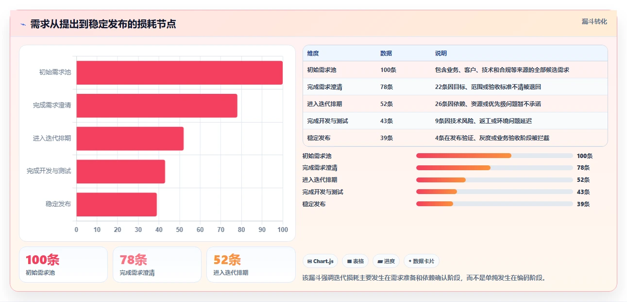 2026年项目管理新趋势:6款顶级迭代项目管理工具大比拼
