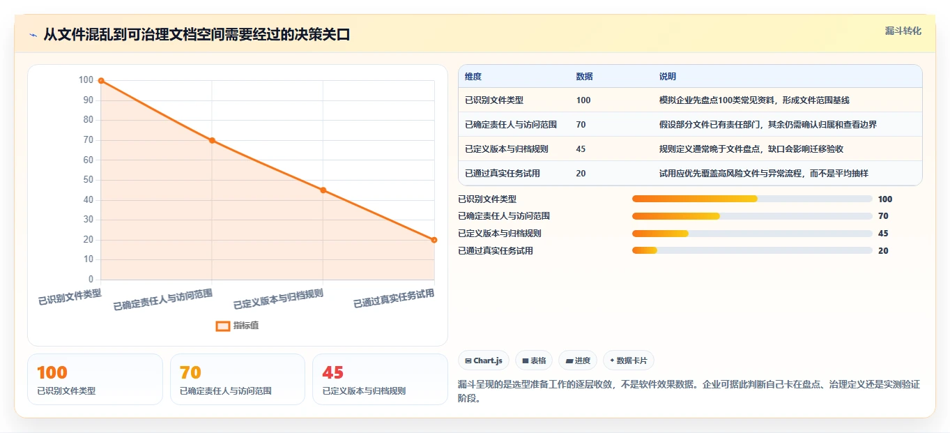 企业数字化转型必备:2026年7大热门access文档管理软件盘点