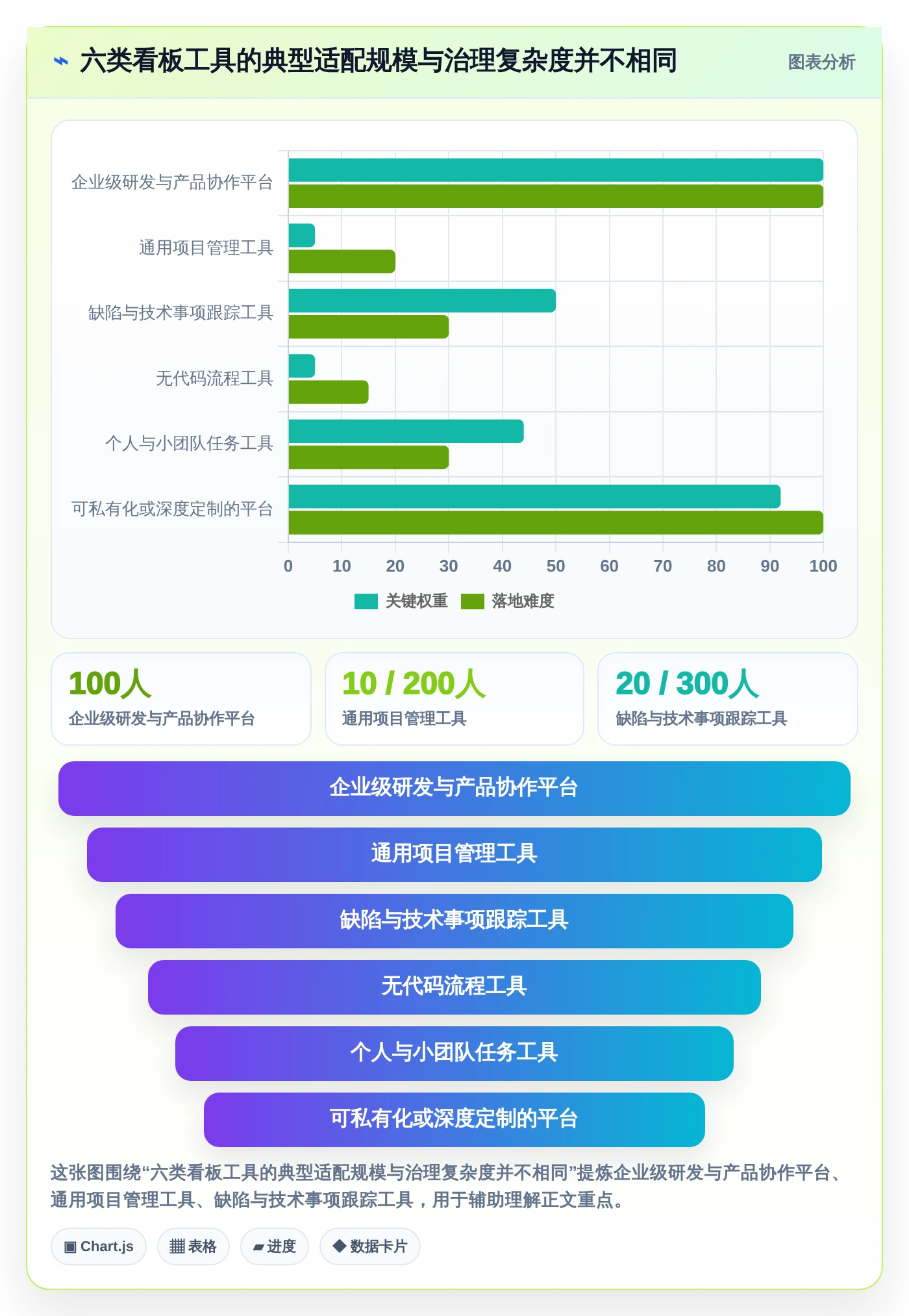 2026年效率之选：6大看板分类工具助你提升项目管理
