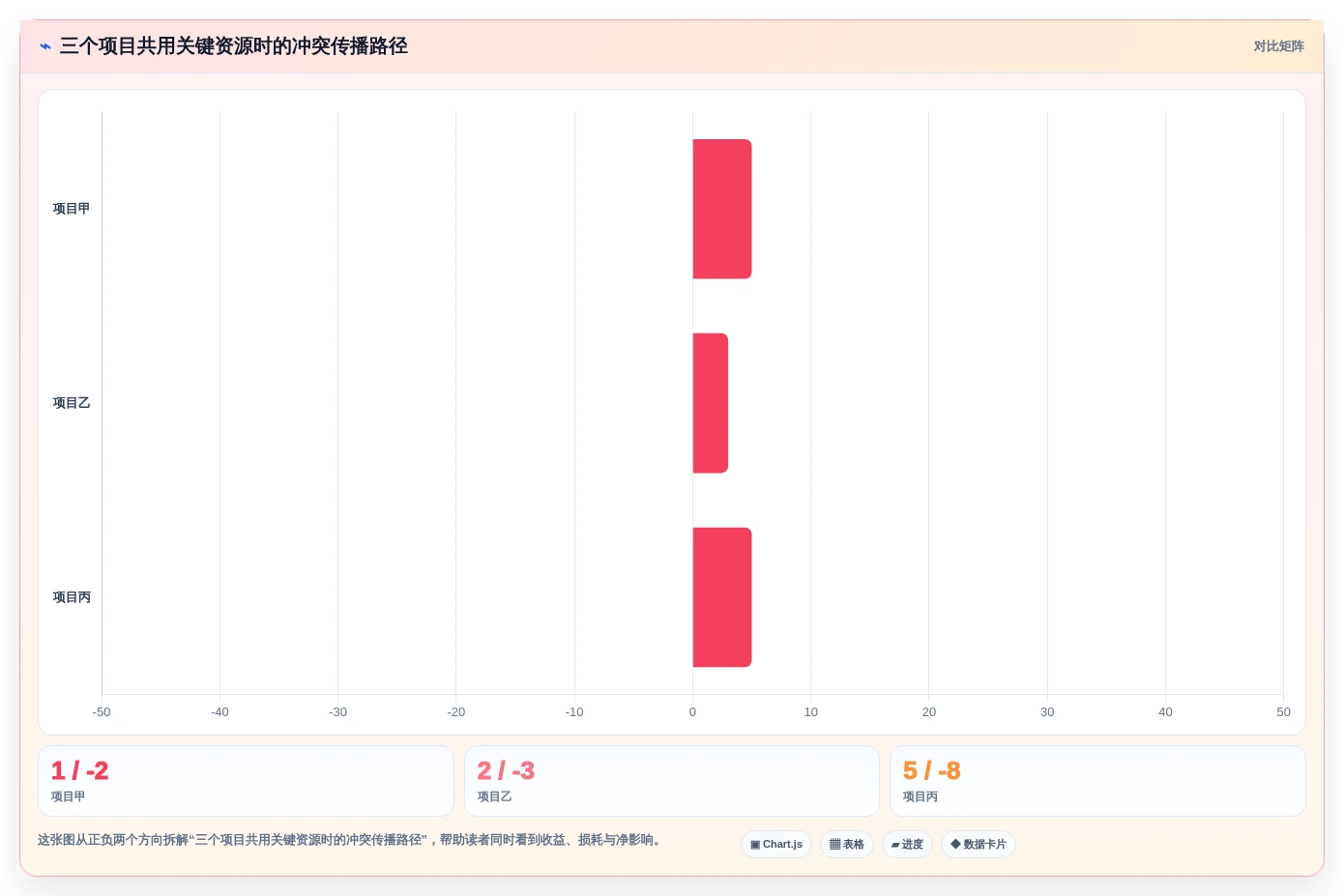 2026年项目管理新趋势:6大项目立项管理平台深度对比