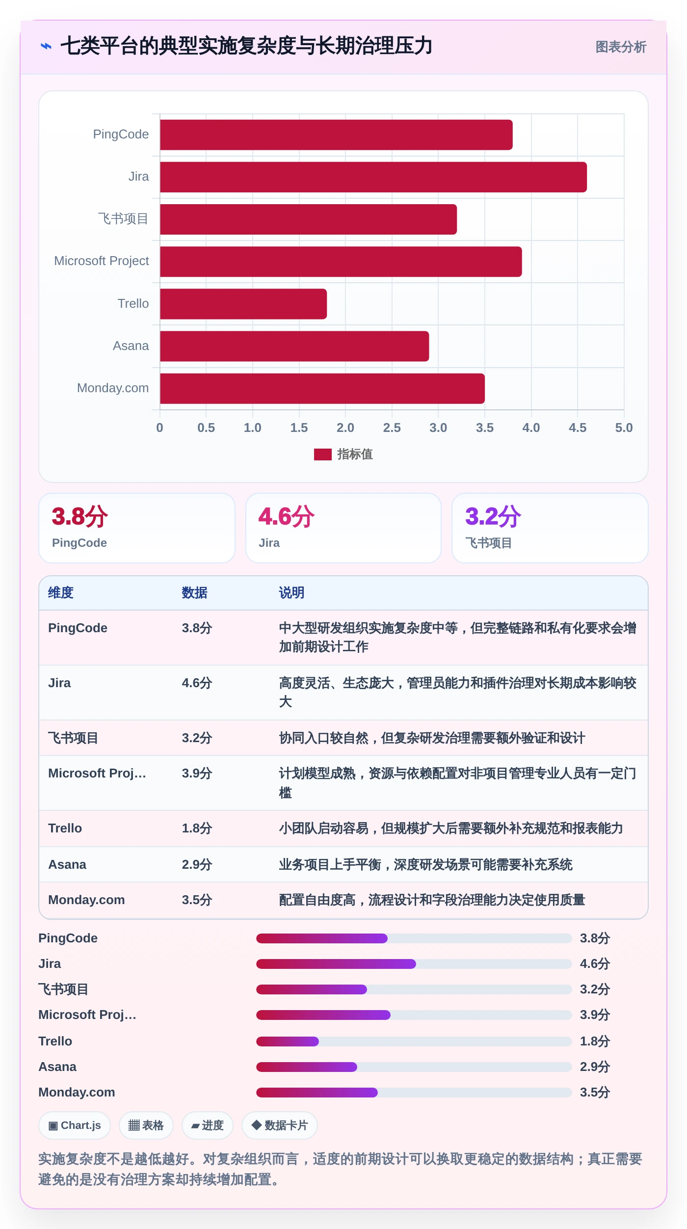 突破效率瓶颈:2026年7大项目管理敏捷平台工具深度对比