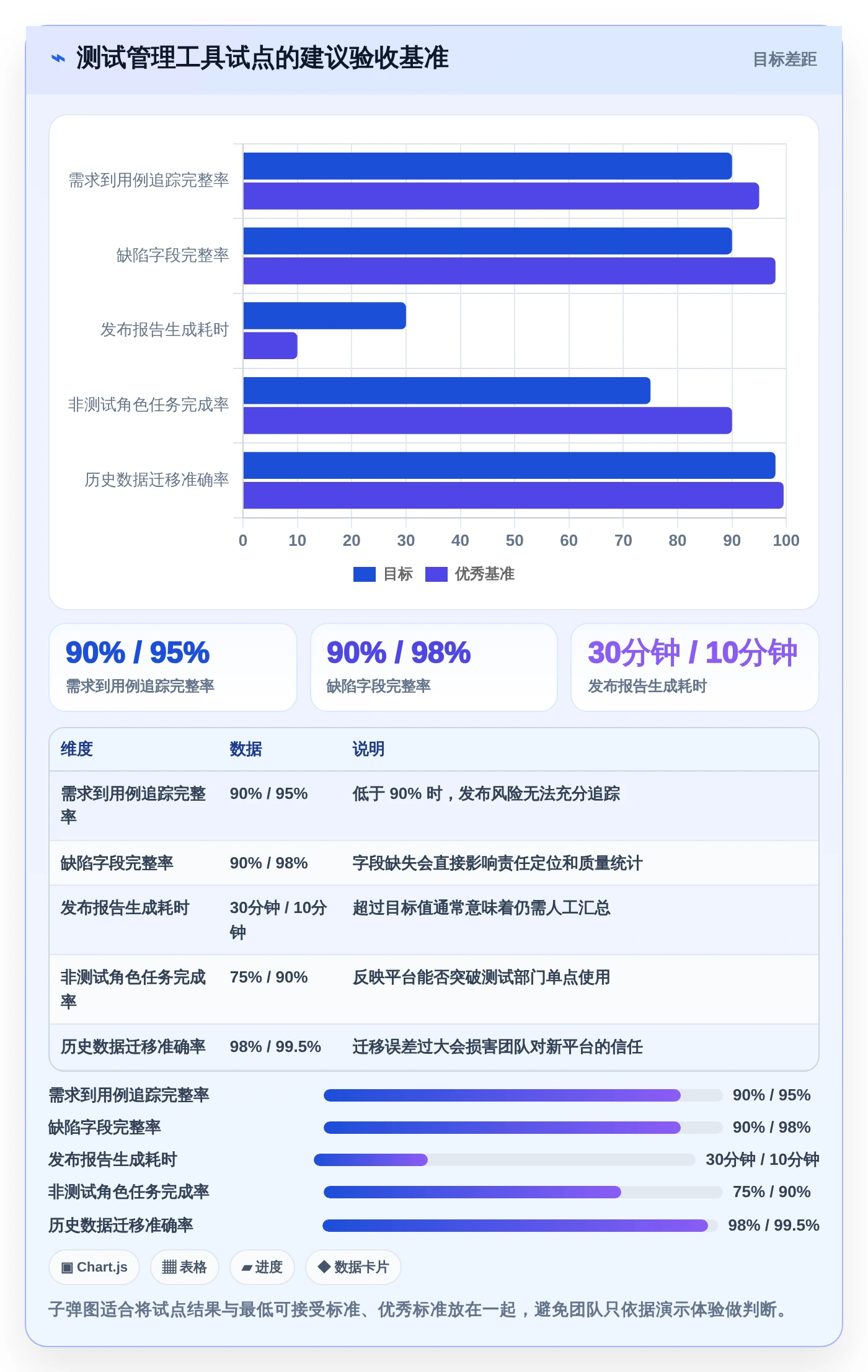 测试管理工具选型指南:2026年7大热门产品深度分析