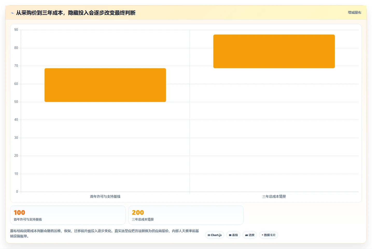 自主可控:2026年最佳5款可本地部署的项目管理软件选型指南