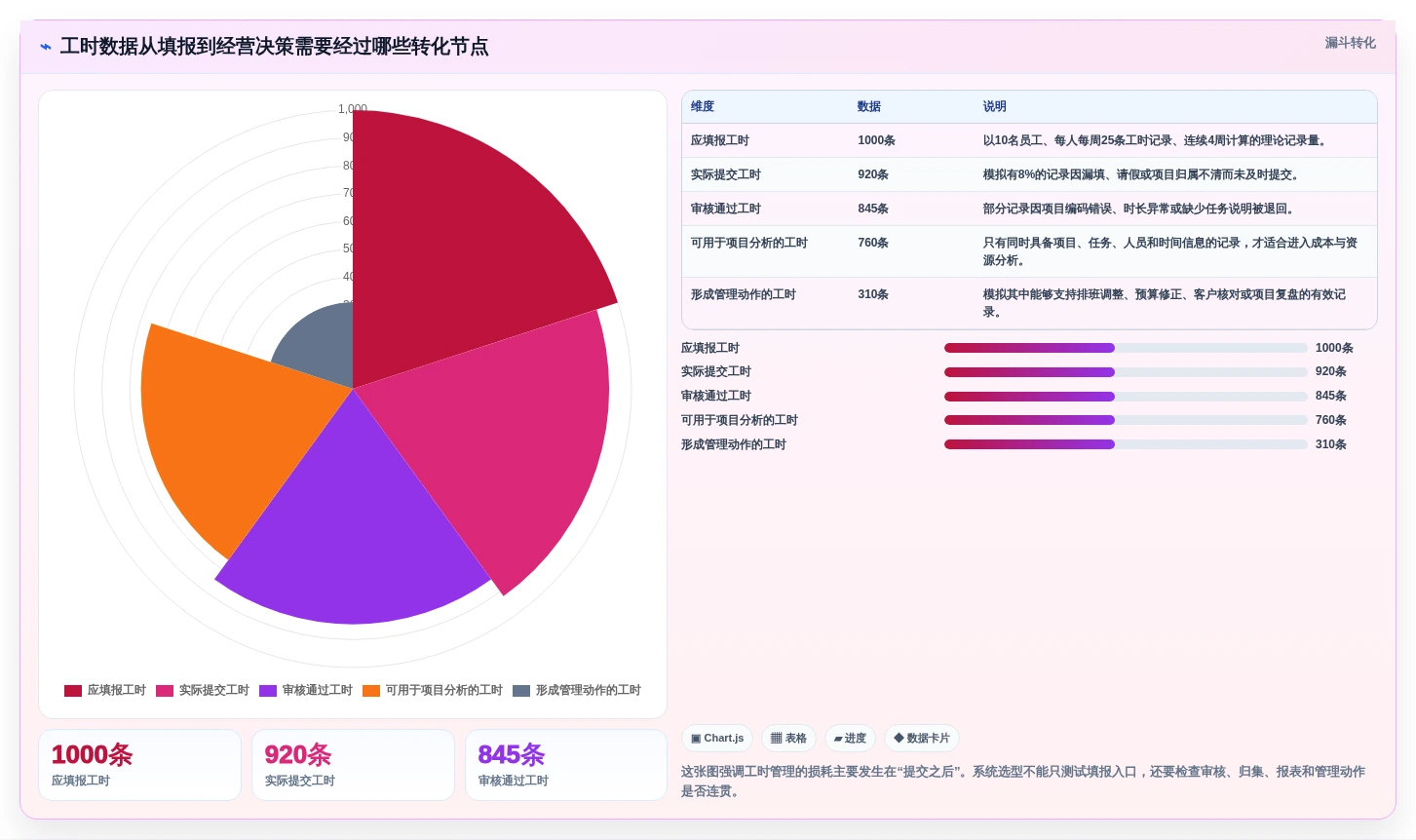 项目管理新趋势：如何选择最适合你的捷为itimes工时管理系统？2026年详细指南