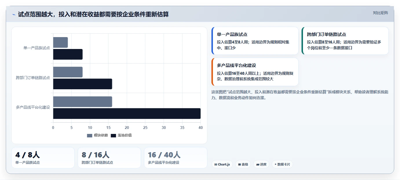 个性化定制产品管理软件哪个最实用?2026主流工具对比测评