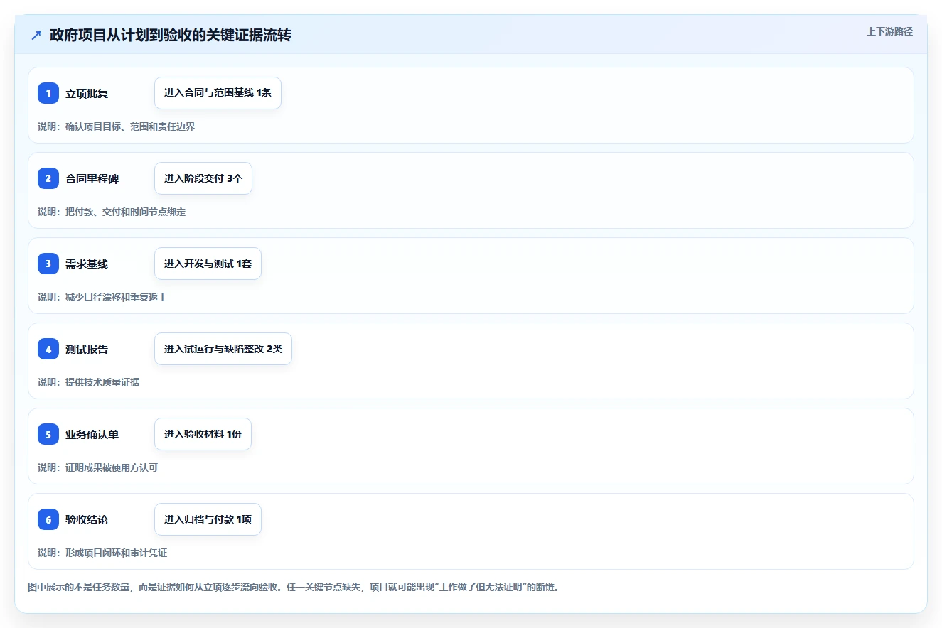 选对工具事半功倍:2026年政府项目管理系统Top5推荐
